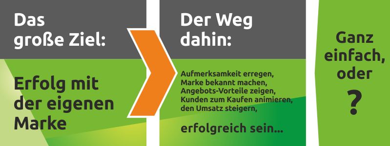 Grafik eigene Marke Ziel und Weg
